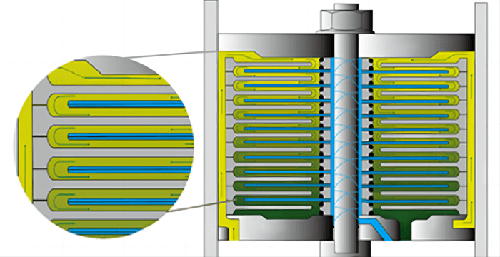 Disc tube reverse osmosisDTRO