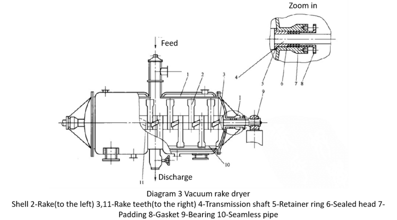 Diagram 3 Vacuum rake dryer