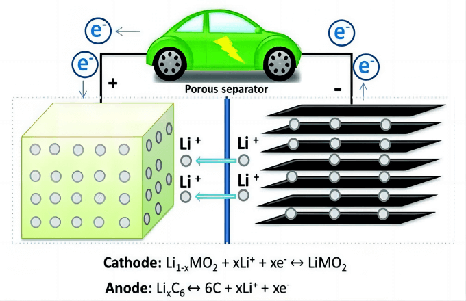 Li Battery