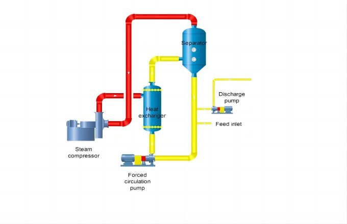 MVR process flow chart