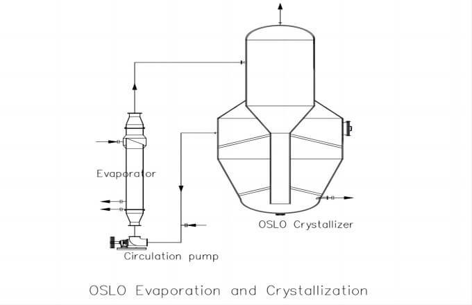 crystallizer2(1)