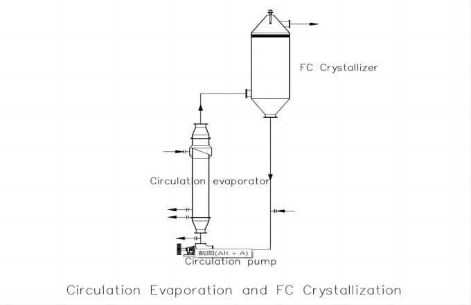 crystallizer4(1)