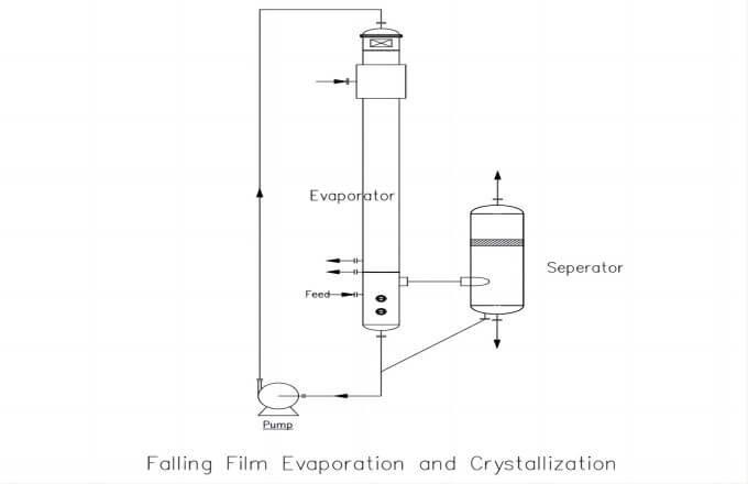 crystlallizer3(1)