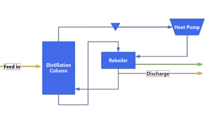 heat pump distillation process