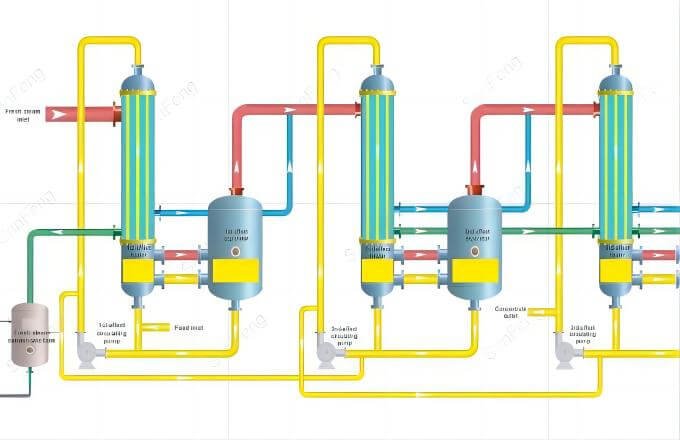 mee flow chart(1)