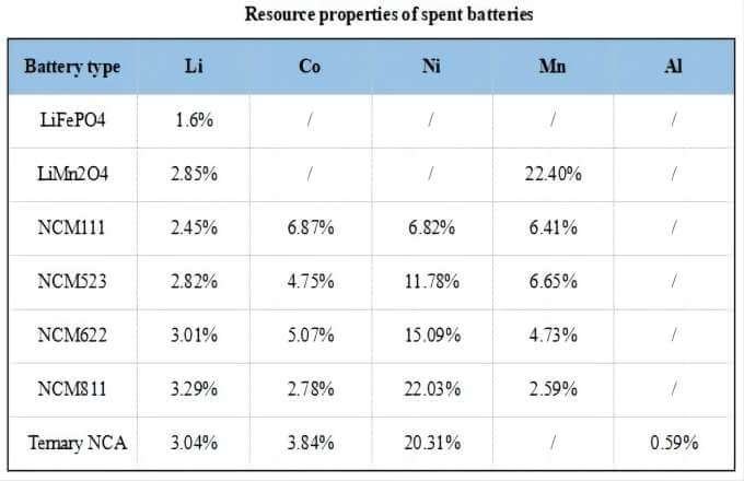 spent battery(1)